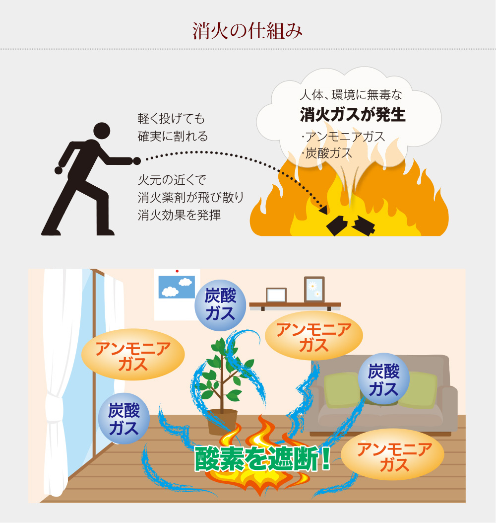 投てき消火剤-[エイブルライフ]