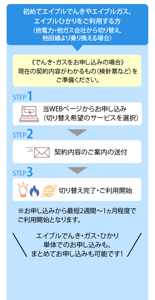 エイブルでんき ガス ひかり エイブルライフ